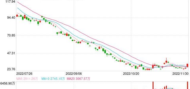 小鹏,蔚来,北京