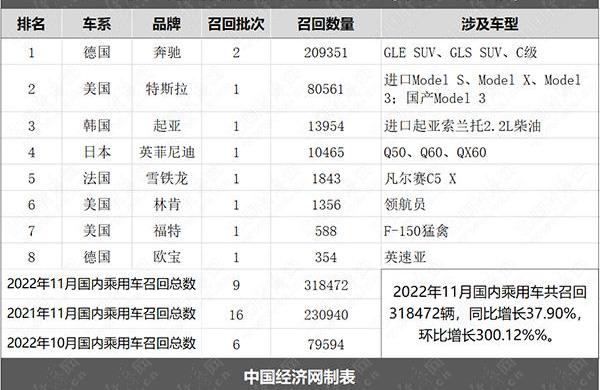 奔驰,特斯拉,Model X,Model S,Model 3