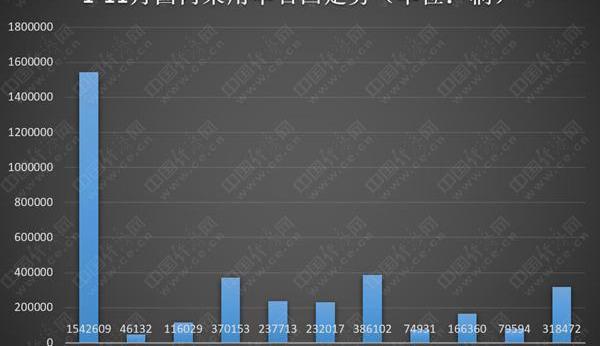奔驰,特斯拉,Model X,Model S,Model 3