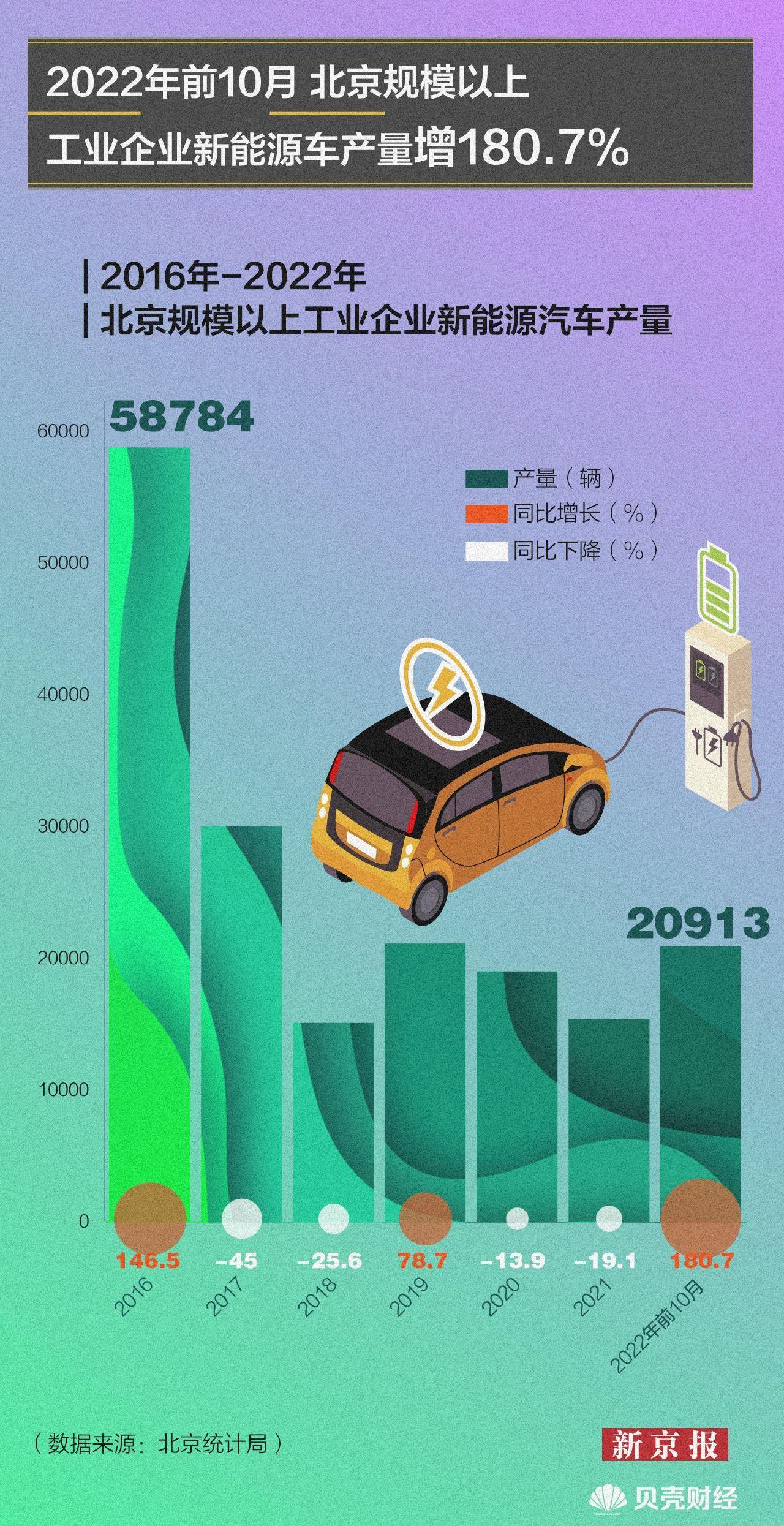 北京,理想汽车,奔驰,北京汽车,丰田