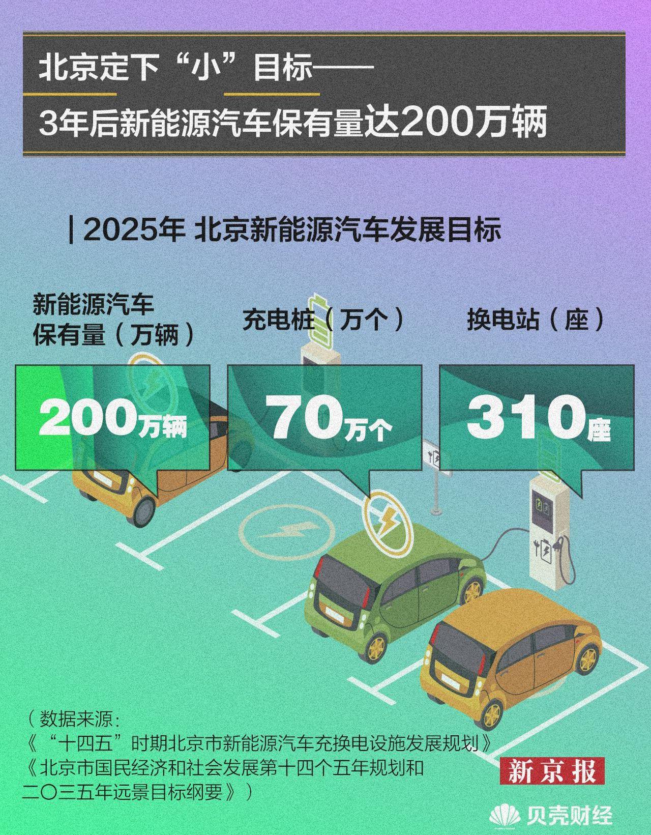 北京,理想汽车,奔驰,北京汽车,丰田
