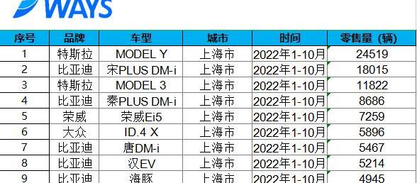 理想汽车,比亚迪,北京,岚图汽车,理想ONE