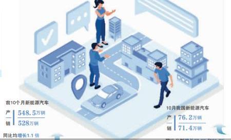 比亚迪,北京,大众,特斯拉,一汽