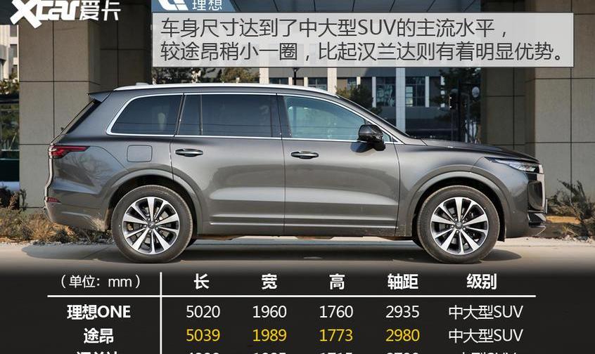 理想ONE,理想汽车
