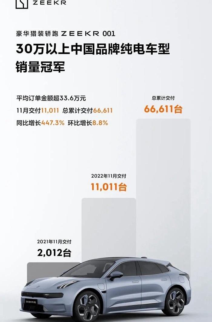 极氪,理想汽车,小鹏