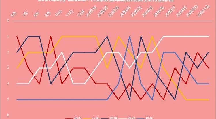 小鹏,理想汽车,哪吒汽车,蔚来,零跑汽车