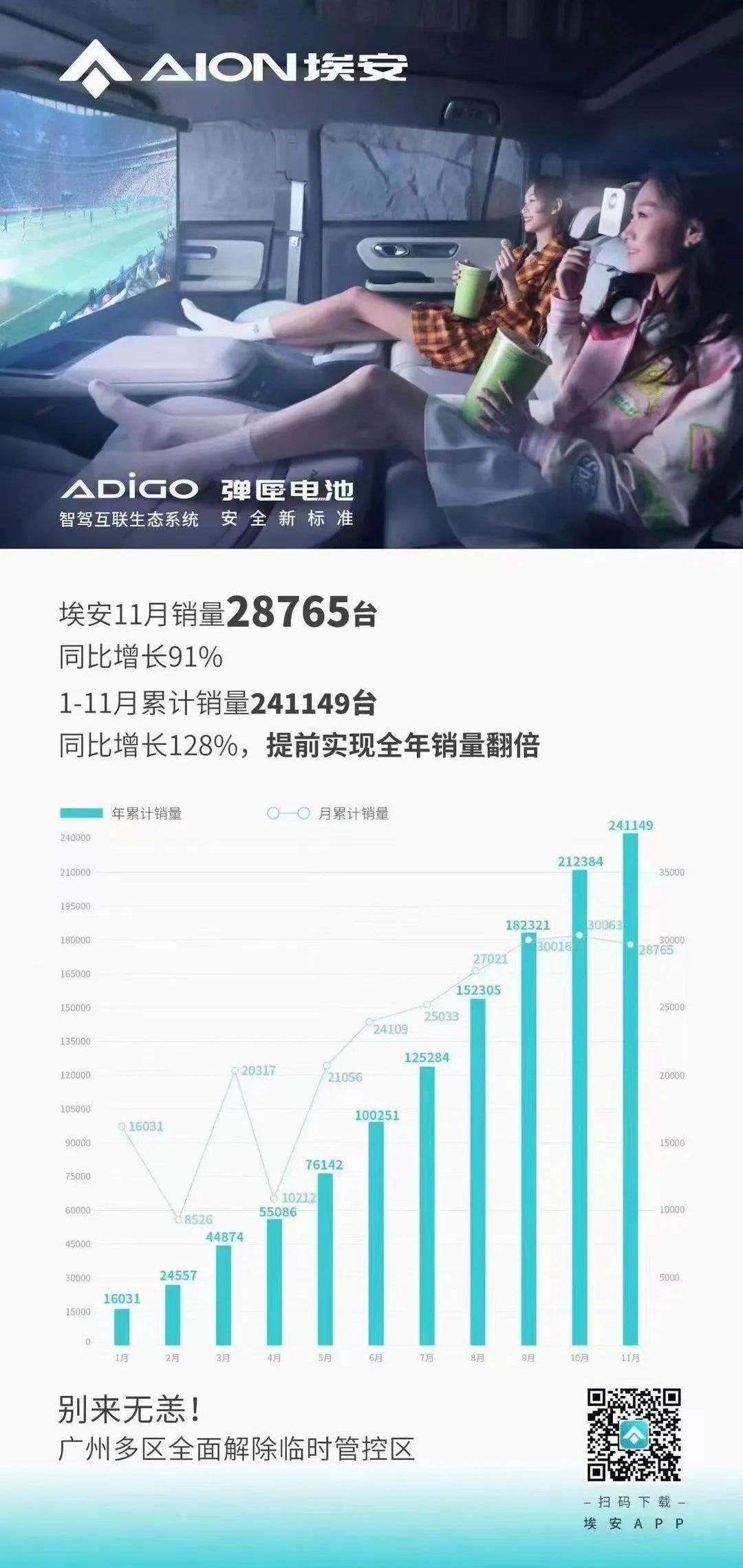 小鹏,埃安,比亚迪,极氪,理想汽车