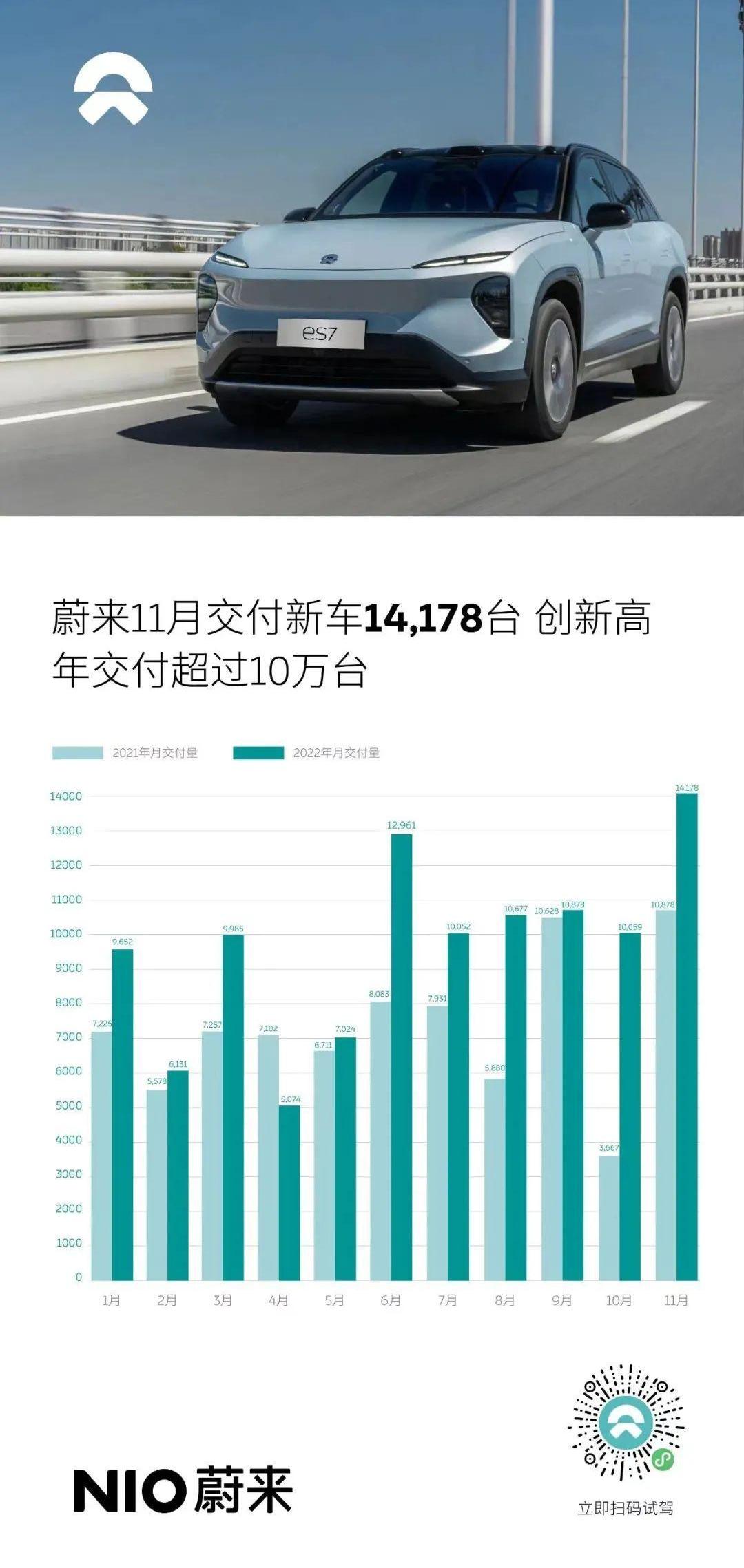 小鹏,埃安,比亚迪,极氪,理想汽车