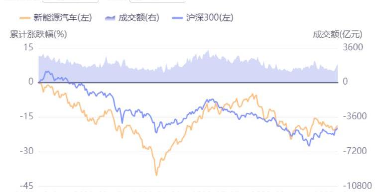 埃安,小鹏,比亚迪,爱驰,广汽集团