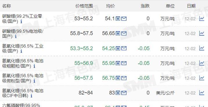 埃安,小鹏,比亚迪,爱驰,广汽集团