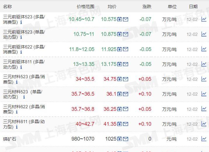 埃安,小鹏,比亚迪,爱驰,广汽集团