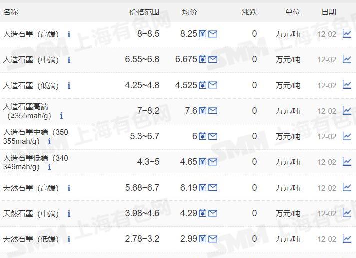 埃安,小鹏,比亚迪,爱驰,广汽集团