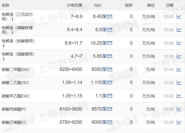 埃安,小鹏,比亚迪,爱驰,广汽集团