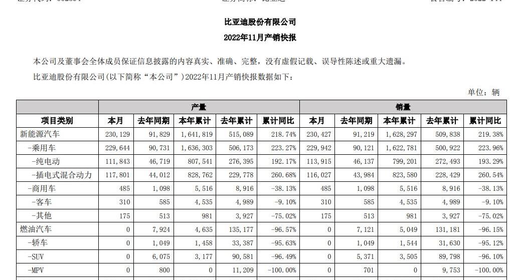 比亚迪,腾势,特斯拉,汉,蔚来