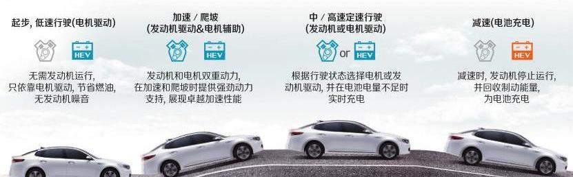 起亚,凯美瑞,东风,北京,丰田