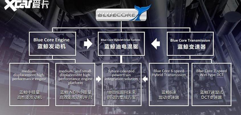 长安,鲸,逸动,长安CS75