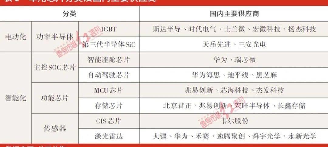 广汽集团,丰田,小鹏,比亚迪,北京