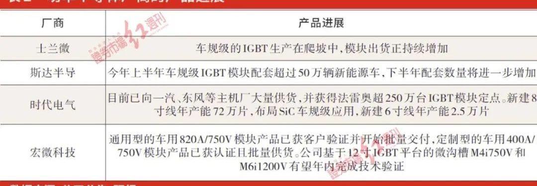 广汽集团,丰田,小鹏,比亚迪,北京