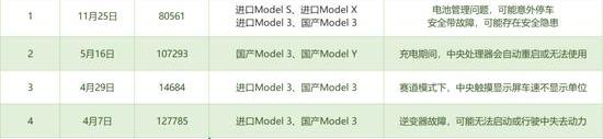 特斯拉,发现,Model X,比亚迪,北京