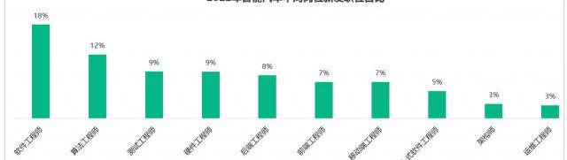 北京,发现,理想汽车,蔚来,小鹏