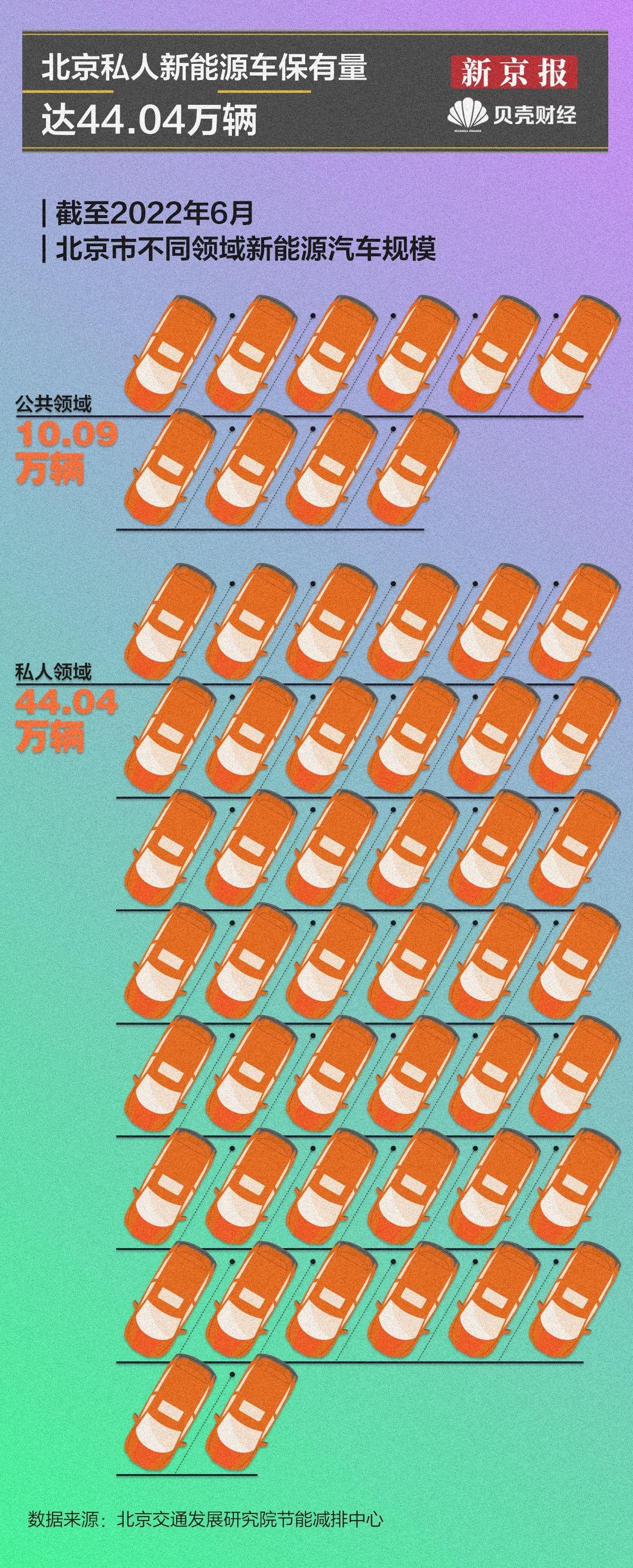 北京,理想汽车,奔驰,北京汽车,丰田