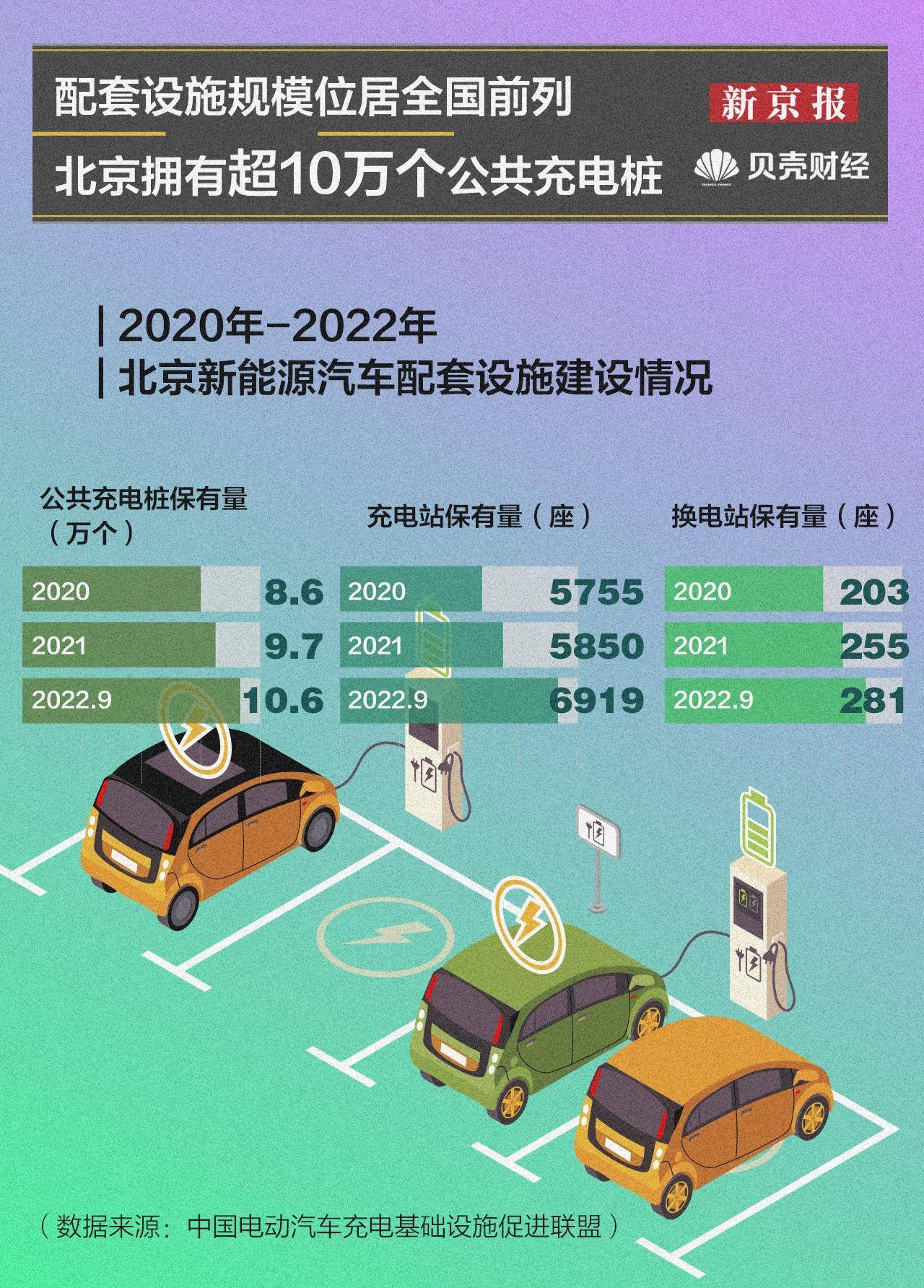 北京,理想汽车,奔驰,北京汽车,丰田