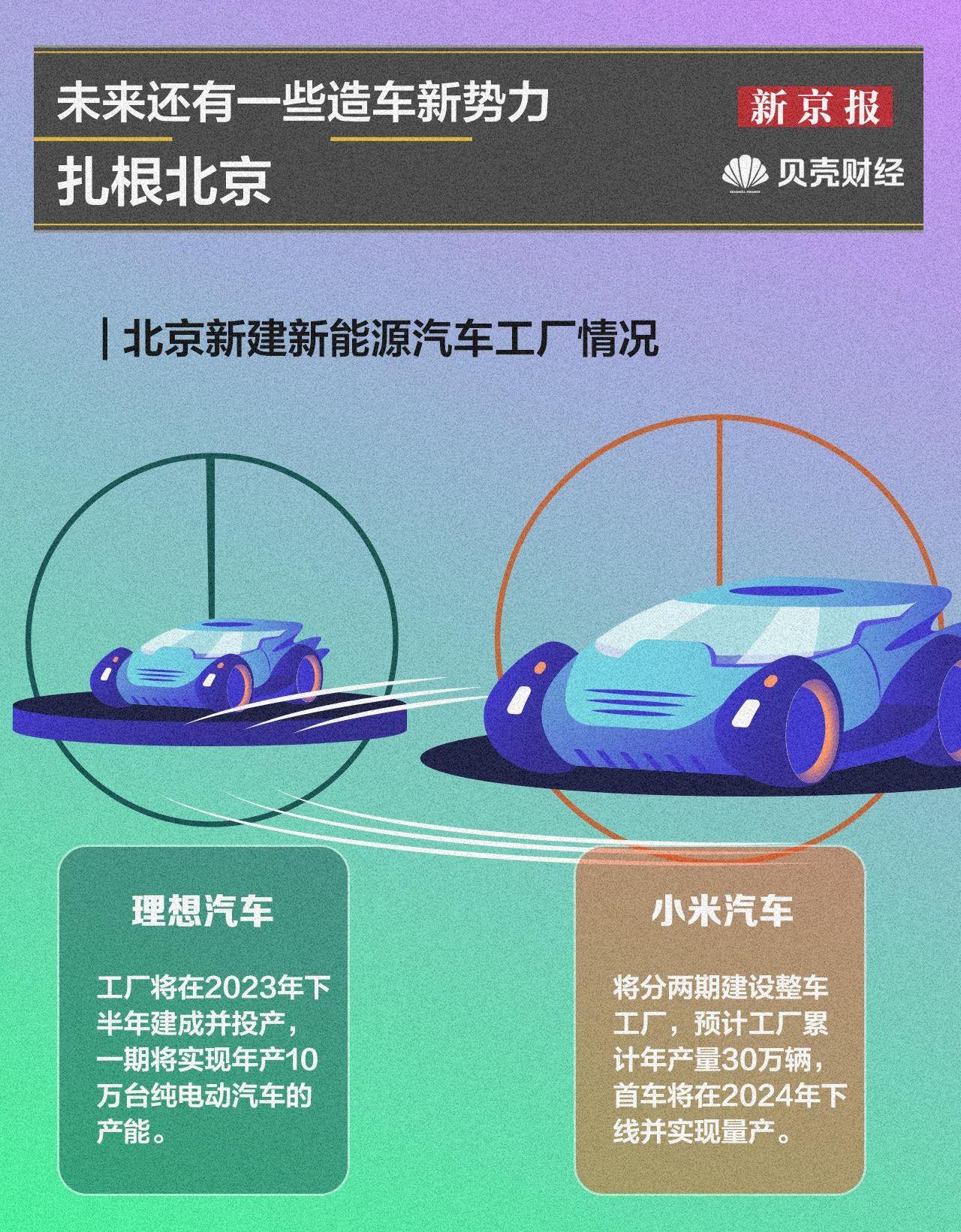 北京,理想汽车,奔驰,北京汽车,丰田