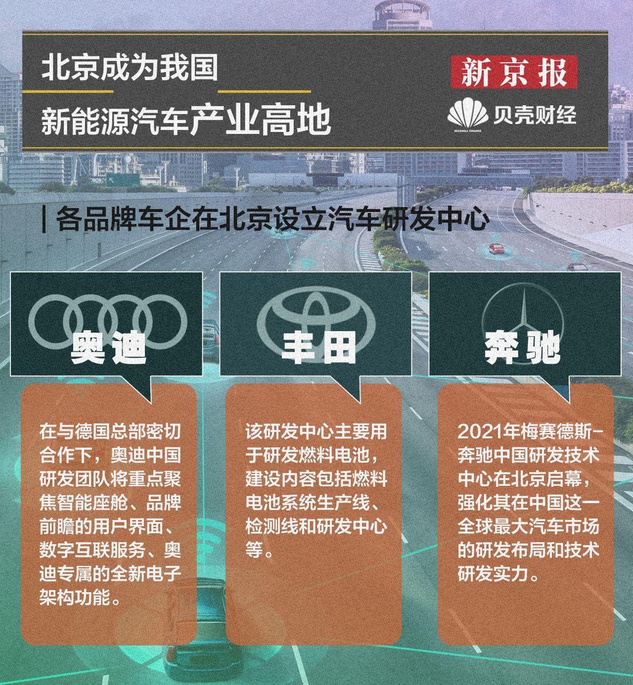 北京,理想汽车,奔驰,北京汽车,丰田