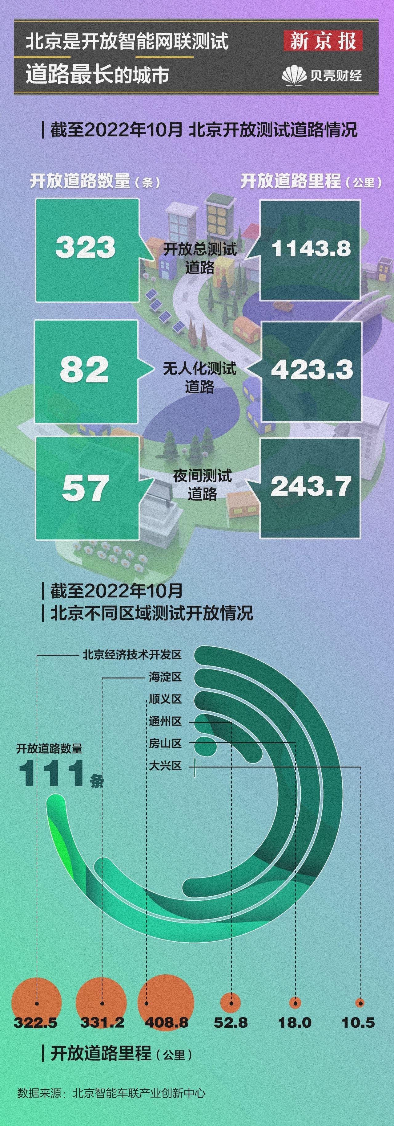 北京,理想汽车,奔驰,北京汽车,丰田