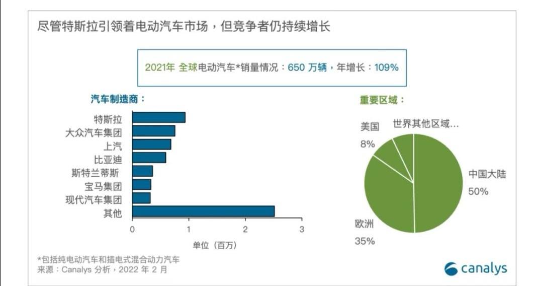 特斯拉,大众,奔驰,宝马,福特