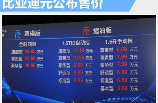 比亚迪,北京,777