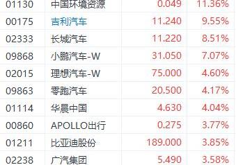比亚迪,小鹏,吉利汽车,长城,理想汽车