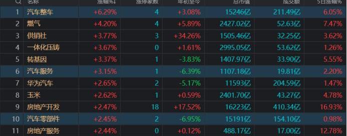 长安,阿维塔,比亚迪,特斯拉,小鹏