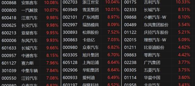 长城,安凯客车,长安,东风,吉利汽车