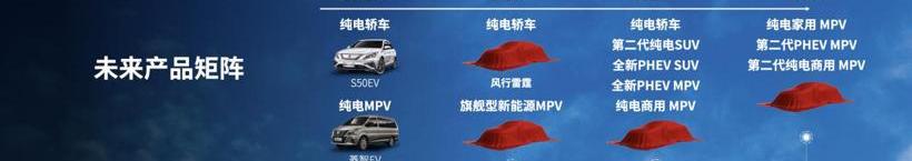 东风,东风风行,风行雷霆,大发,理念