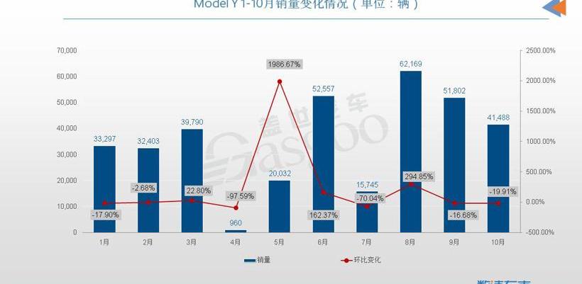 哈弗,哈弗H6,比亚迪,特斯拉,昂科威