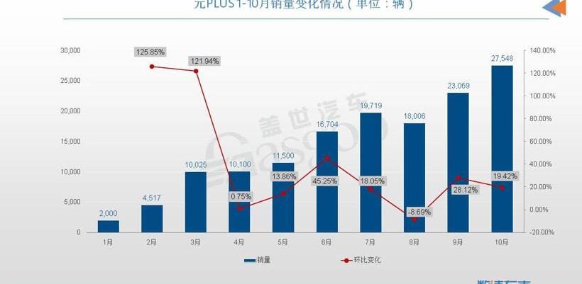 哈弗,哈弗H6,比亚迪,特斯拉,昂科威
