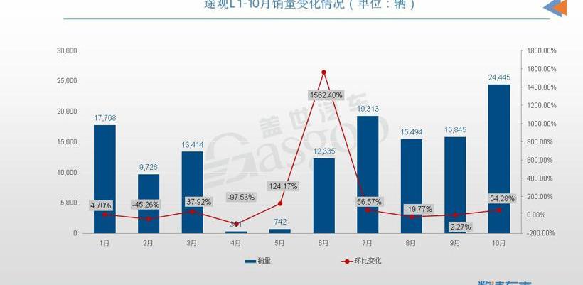 哈弗,哈弗H6,比亚迪,特斯拉,昂科威
