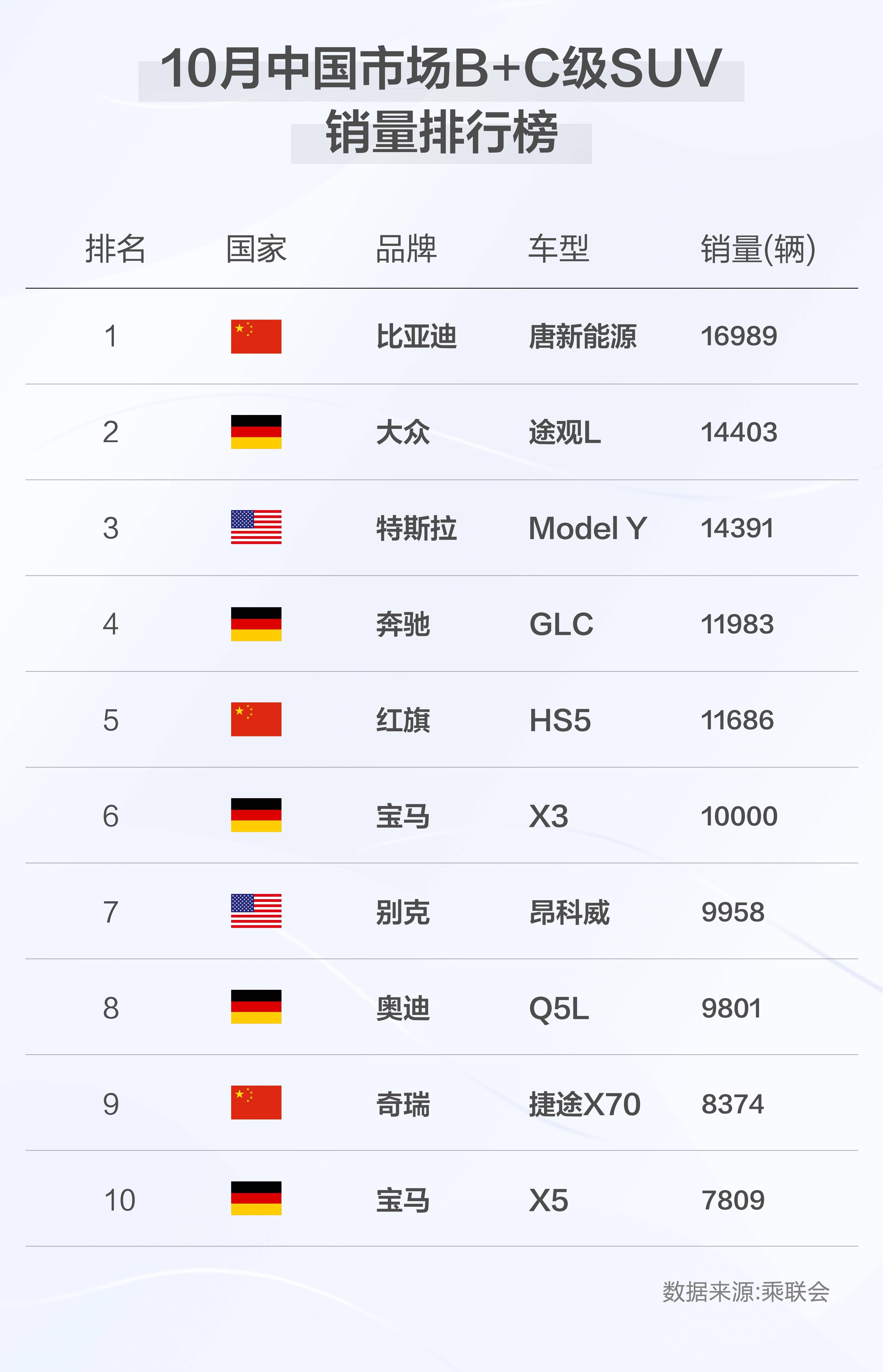 比亚迪,腾势,仰望,护卫舰07,海豹