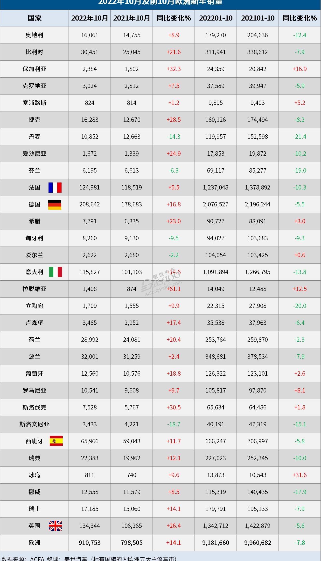 特斯拉,大众,宝马,现代,奔驰