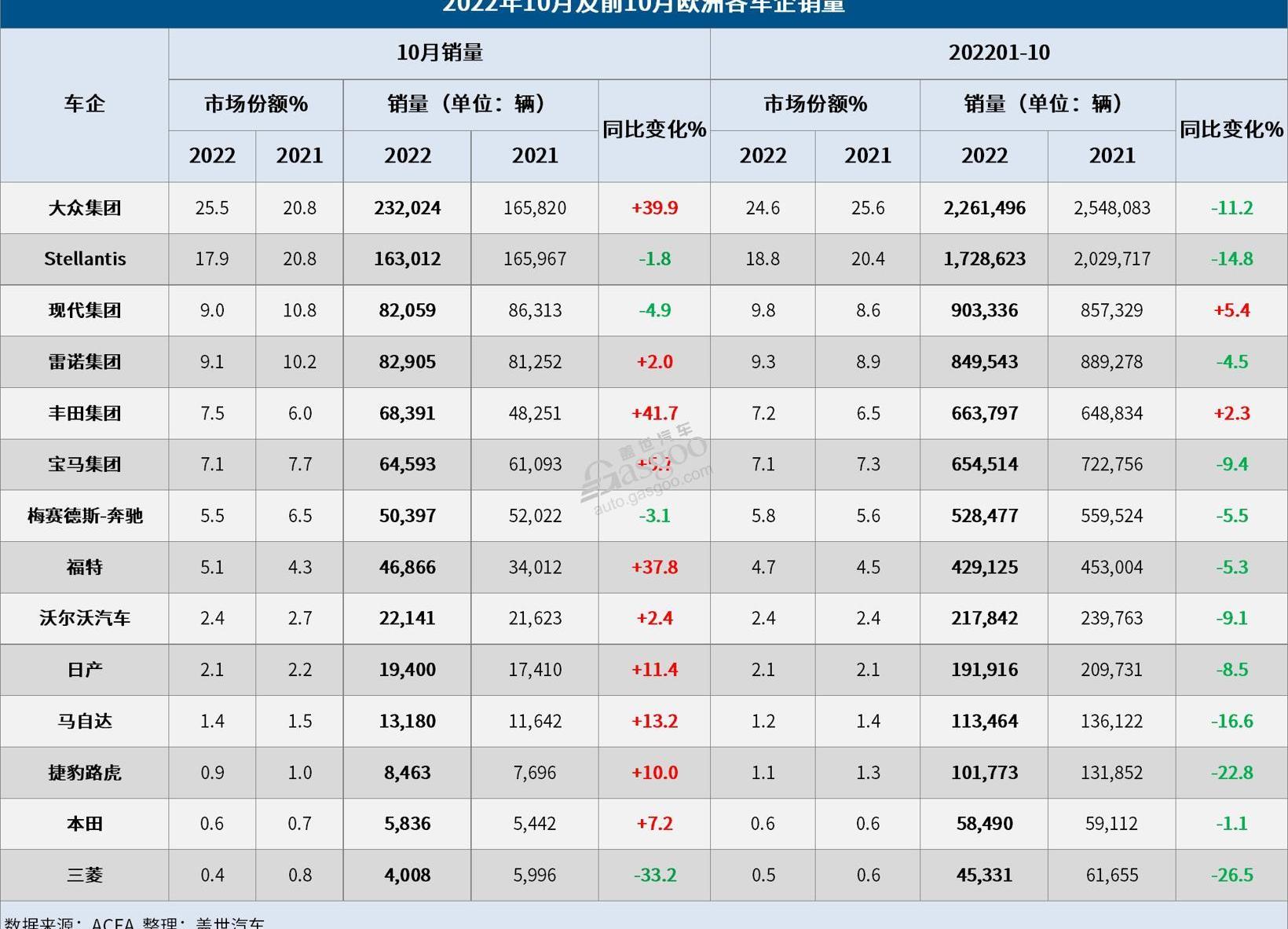 特斯拉,大众,宝马,现代,奔驰