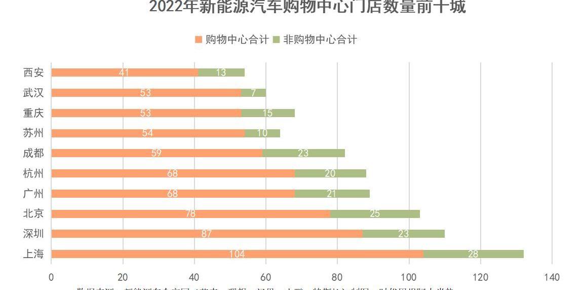 特斯拉,北京,小鹏,比亚迪,发现
