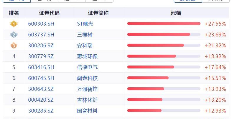 比亚迪,岚图汽车,大众,奔驰,仰望