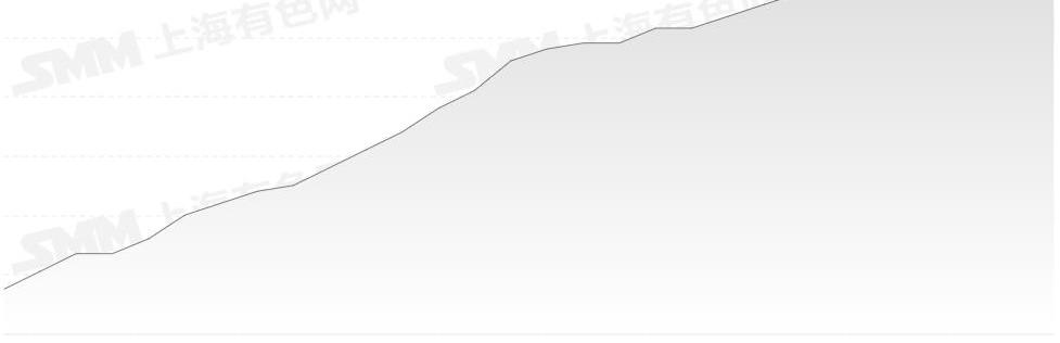 比亚迪,岚图汽车,大众,奔驰,仰望