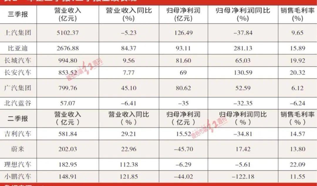 蔚来,特斯拉,小鹏,长安,比亚迪