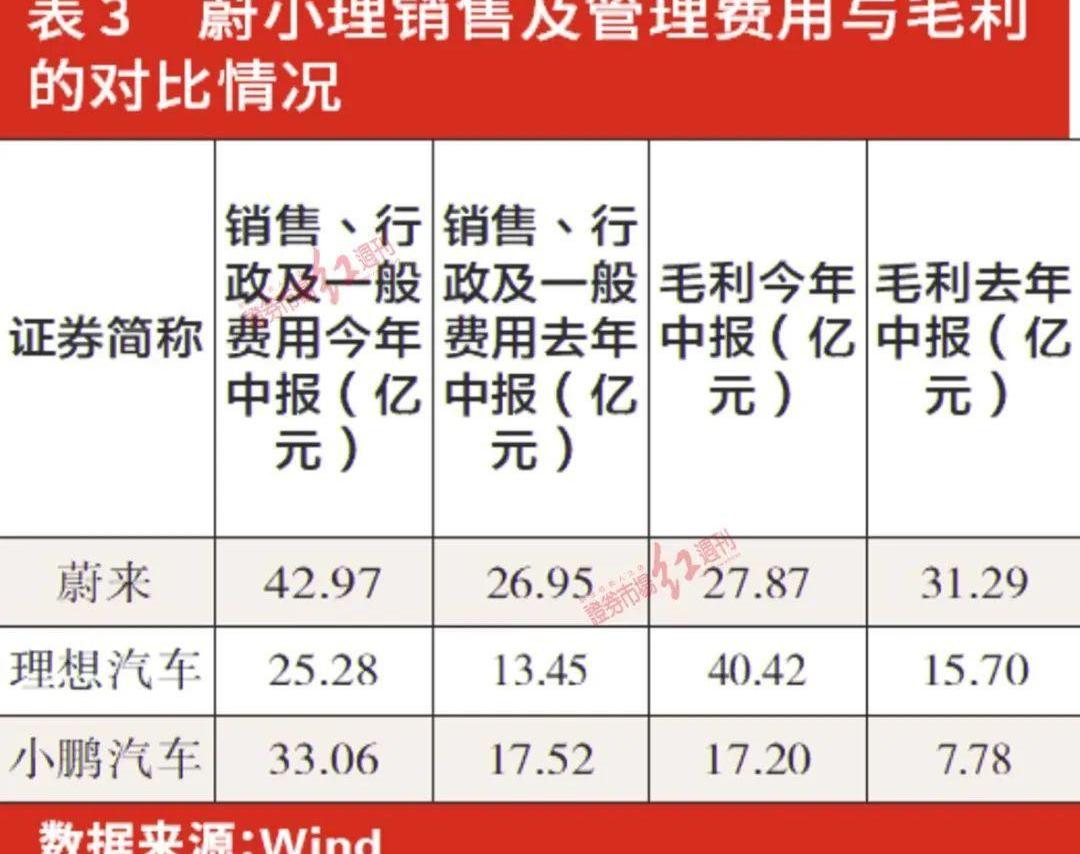 蔚来,特斯拉,小鹏,长安,比亚迪