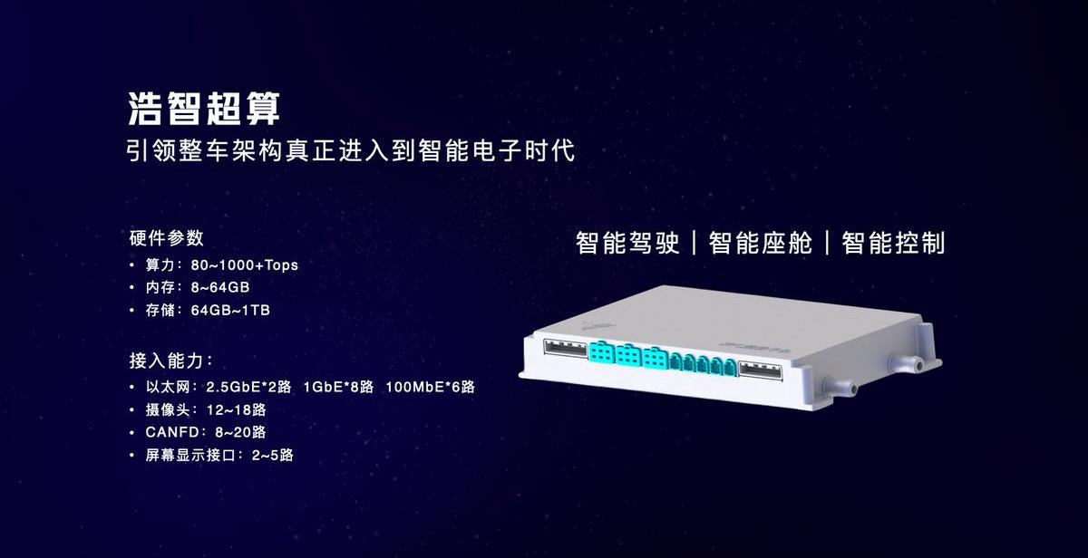 哪吒汽车,哪吒S,卫士,哪吒U,哪吒V