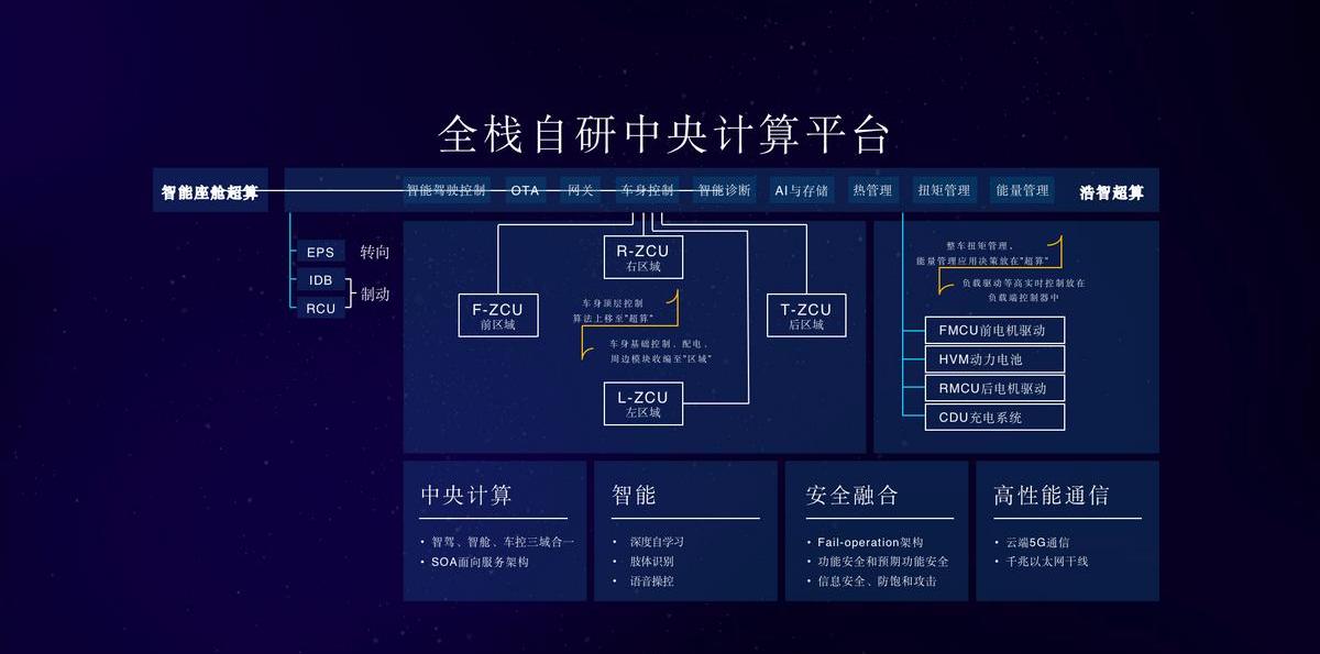 哪吒汽车,哪吒S,卫士,哪吒U,哪吒V
