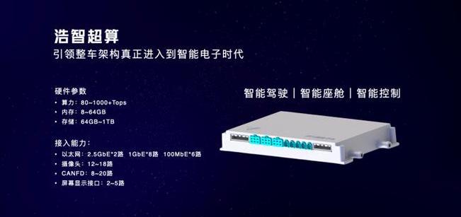 哪吒汽车,卫士,哪吒S,理念