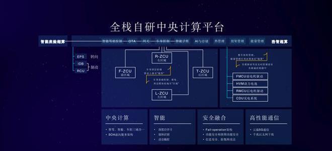 哪吒汽车,卫士,哪吒S,理念